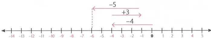 Figura 2 de Matematica 8° · Egb 8 Matematica 2025 · 2025