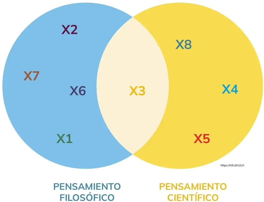 Figura 1 de Filosofia 1° · Bgu 1 Filosofia 2024 · 2024
