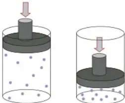 Dos cilindros con émbolo comprimiendo gas, ilustrando la compresibilidad.