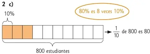 Modelo de barras que muestra 25% de 800 estudiantes.