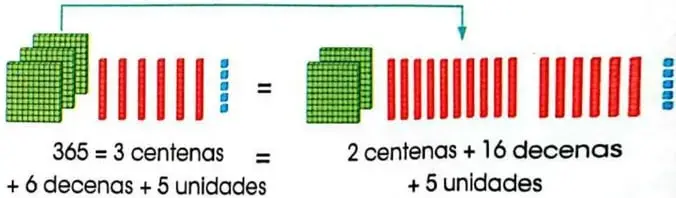 Figura 5 de Matematica 3° · Egb 3 Matematica 2025 · 2025