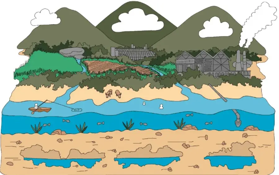 Ilustración de un paisaje con montañas y nubes; campos agrícolas y vegetación; una fábrica con chimenea que emite humo; un cuerpo de agua donde una persona pesca en canoa y otras nadan; una tubería que vierte residuos al agua; vegetación acuática, peces y bolsas de agua subterránea bajo el suelo. Crédito: Luis Antonio Moreno Aguayo / WRI México.