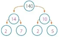 Figura 6 de Matematica 6° · Egb 6 Matematica 2025 · 2025