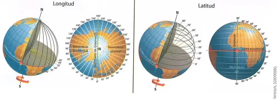 Figura 4 de Estudios Sociales 8° · 2025