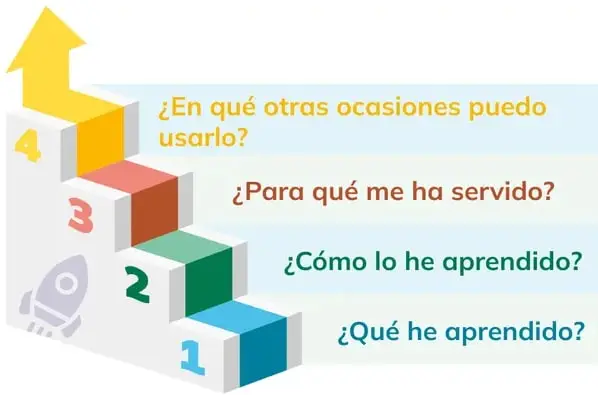 Figura 1 de Historia 2° · Bgu 2 Historia 2024 · 2024