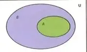 Diagrama de dos conjuntos ovalados donde un conjunto está dentro de otro, representando la contenencia.