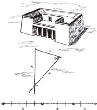 Esquema de un templo y un triángulo rectángulo con catetos 3 y 4 e hipotenusa 5, junto a una recta numérica.