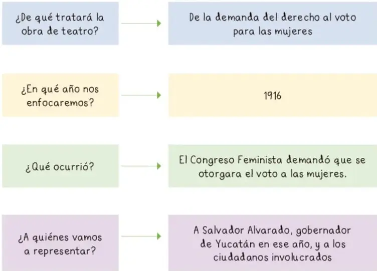 Ilustración de un símbolo femenino formado por manos de distintos tonos de piel, sobre fondo morado.