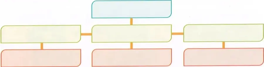 Diagrama vacío de cuadro sinóptico con estructura jerárquica: un nodo superior (celeste), tres nodos intermedios (amarillo-verde) conectados horizontalmente, y tres nodos inferiores (salmón/naranja) bajo cada uno de los intermedios. Diseño con colores para completar los tres elementos del editorial.