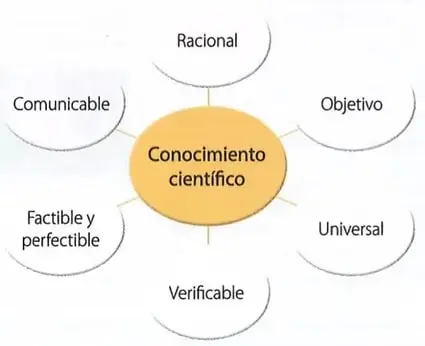 Figura 2 de Ciencias Naturales 10° · 2025