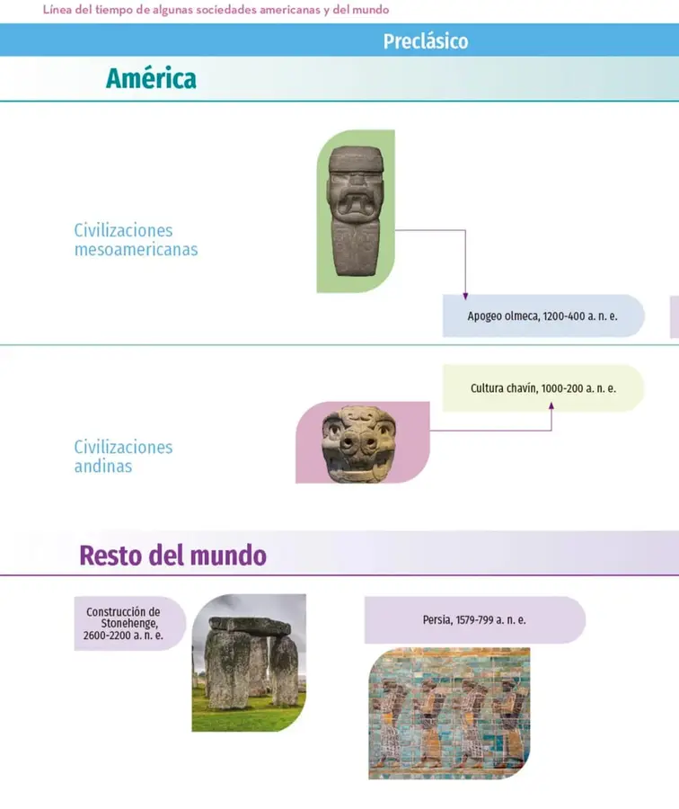 Figura 1 de Colección Ximhai. Ética, naturaleza y sociedades. Libro de Educación Telesecundaria Grado 1° Ciclo Escolar 2025 - 2026