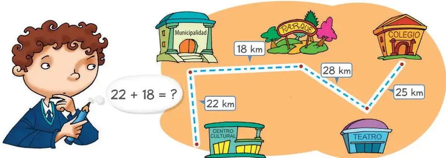 Mapa del barrio en una nube naranja con Municipalidad, Parque, Colegio, Teatro y Centro Cultural unidos por una línea azul punteada; sobre los tramos se indican 18 km, 28 km, 25 km y 22 km.