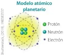 Ilustración del modelo atómico planetario de Rutherford, con protones y neutrones en el núcleo y electrones alrededor.