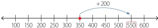 Recta numérica graduada de 100 a 600 con una flecha que parte en 350 y avanza +200 hasta 550 (recuadro rojo).