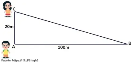Figura 2 de Fisica 2° · Bgu 2 Fisica 2024 · 2024