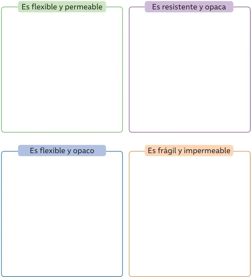 Recuadro con borde verde y título 'Es flexible y permeable'.