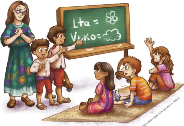 Ilustración de una maestra frente a un pizarrón con las palabras 'Ita = flor' y 'Viko = nube'; varios niños sentados en un petate escuchan, uno levanta la mano. Dos niños señalan el pizarrón.