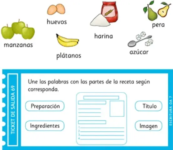 Tabla con las partes de la receta y sus funciones.