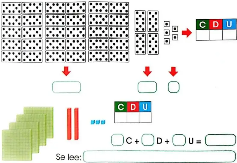 Fichas y material base diez organizados para completar tablas posicionales y formar los números 345 y 423.