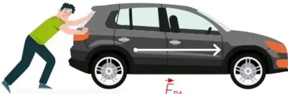 Persona empujando un auto; se muestra la flecha $\vec{F}_{PA}$ que representa la fuerza de la persona sobre el auto.
