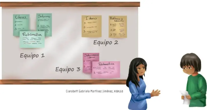 Figura 1 de Colección Nanahuatzin. Nuestro libro de Proyectos. Tomo I. Libro de Educación Telesecundaria Grado 3° Ciclo Escolar 2025 - 2026