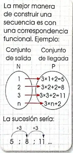 Ejemplos de sucesiones finitas, infinitas y una sucesión que no es creciente ni decreciente.