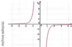 Figura 5 de Matematica 10° · Egb 10 Matematica 2025 · 2025