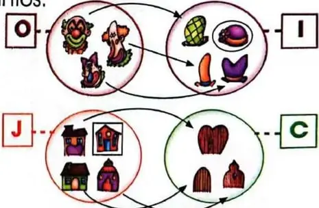 Recuadros informativos que definen la relación funcional y recuerdan el significado de correspondencia y conjuntos coordinables.
