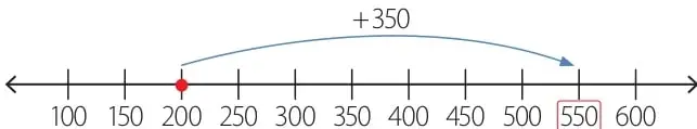 Recta numérica graduada de 100 a 600 con una flecha que parte en 200 y avanza +350 hasta 550 (recuadro rojo).