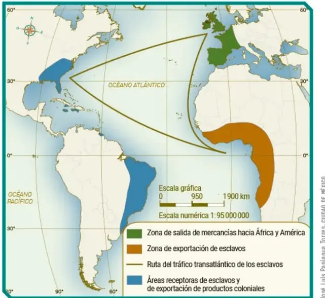 Mapa titulado 'Ruta del comercio triangular' con el océano Atlántico, flechas entre Europa, África y América, escala gráfica de 0 a 1900 km y escala numérica 1:95 000 000. Leyenda: zona de salida de mercancías, zona de exportación de esclavos, ruta del tráfico transatlántico y áreas receptoras de esclavos.