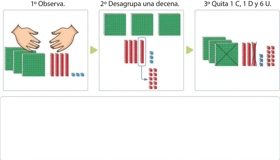 Manos sobre material base diez: 3 placas verdes (centenas), 4 barras rojas (decenas) y 3 cubos azules (unidades).