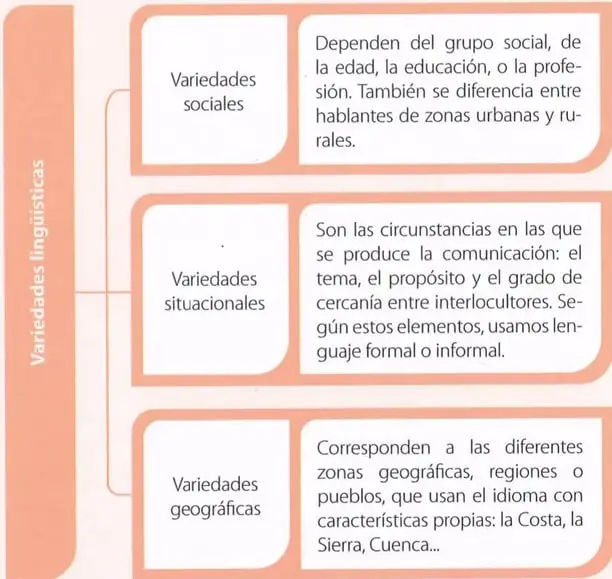 Figura 2 de Lengua Y Literatura 9° · Egb 9 Lengua Y Literatura 2025 · 2025