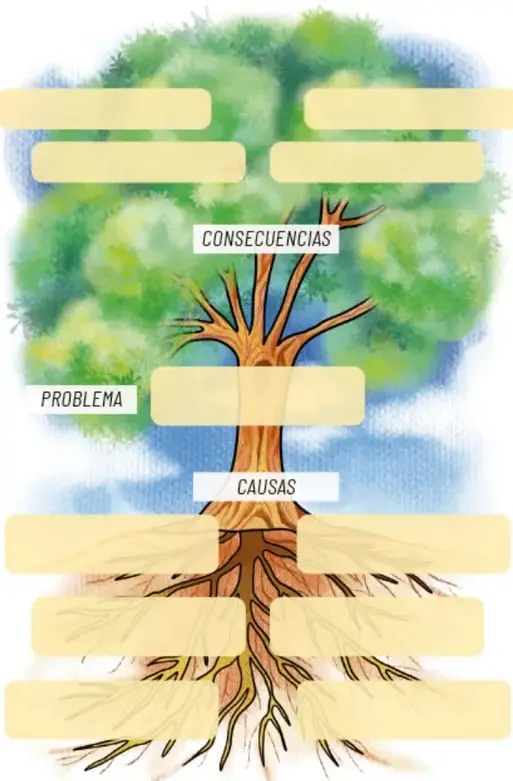 Árbol ilustrado con cuadros vacíos: etiqueta CAUSAS en las raíces, PROBLEMA en el tronco y CONSECUENCIAS en la copa, para que el estudiante complete.