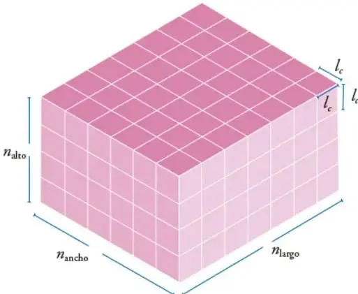 Prisma rectangular dividido en cubos pequeños (rosa), con etiquetas $n_{\text{ancho}}$, $n_{\text{largo}}$, $n_{\text{alto}}$ en los ejes y $l_c$ en las aristas de un cubo unitario.