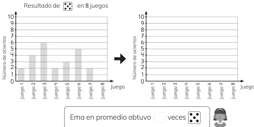 Gráfico de barras con los resultados de Matías en 8 juegos.