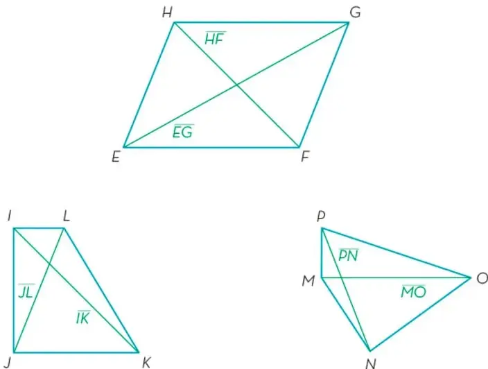 Paralelogramo $EFGH$ con diagonales $HF$ y $EG$.