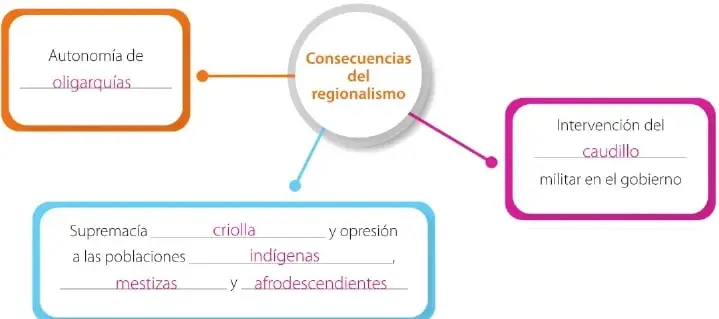 Figura 2 de Estudios Sociales 6° · Egb 6 Estudios Sociales 2025 · 2025