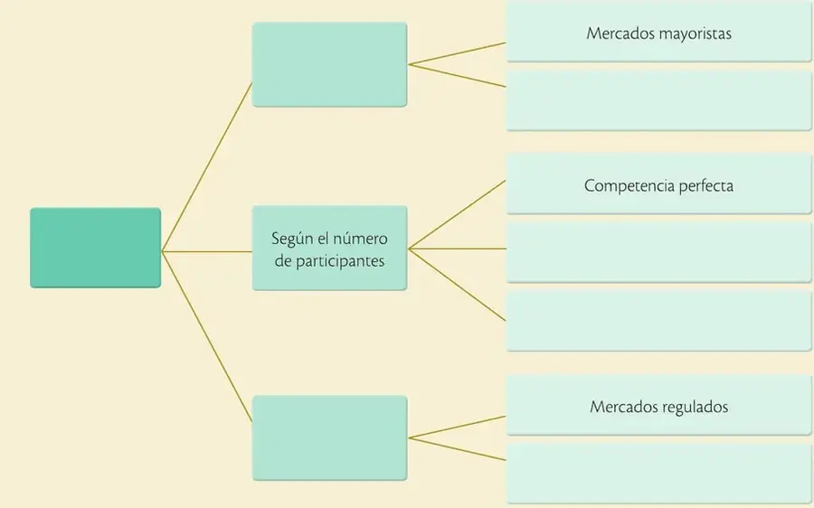 Figura 1 de Emprendimiento Y Gestion 2° · Bgu 2 Emprendimiento Y Gestion 2019 · 2019
