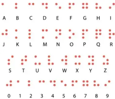 Tabla del alfabeto y los números en braille, con puntos en relieve que representan cada letra y dígito.