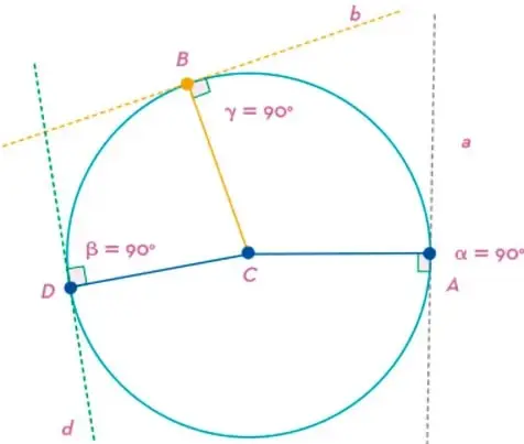 Circunferencia con tres rectas tangentes a, b, d en los puntos A, B, D y los radios correspondientes formando ángulos de 90°.