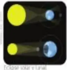 Representación de un eclipse solar y un eclipse lunar.