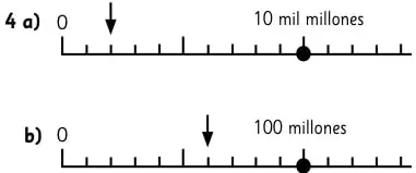 Esquemas de multiplicación por descomposición.