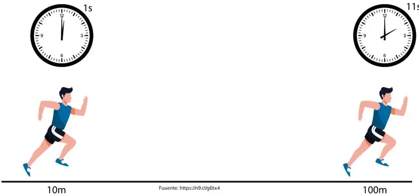 Figura 1 de Fisica 2° · Bgu 2 Fisica 2024 · 2024