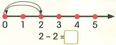 Figura 3 de Matematica 2° · Egb 2 Matematica 2025 · 2025