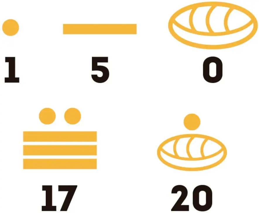 Símbolos mayas con sus valores: punto (1), barra (5) y caracol (0).