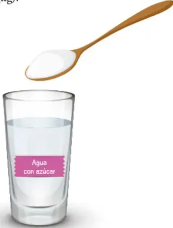 Vaso de vidrio con agua y una etiqueta que dice 'Agua con azúcar'; sobre el vaso, una cuchara con azúcar.