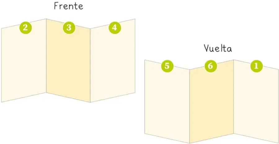 Diagrama del tríptico doblado mostrando el frente con las caras numeradas 2, 3 y 4.