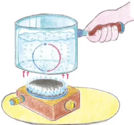 Mano con cazo sobre estufa encendida mostrando el agua hirviendo, cambio de líquido a gaseoso.