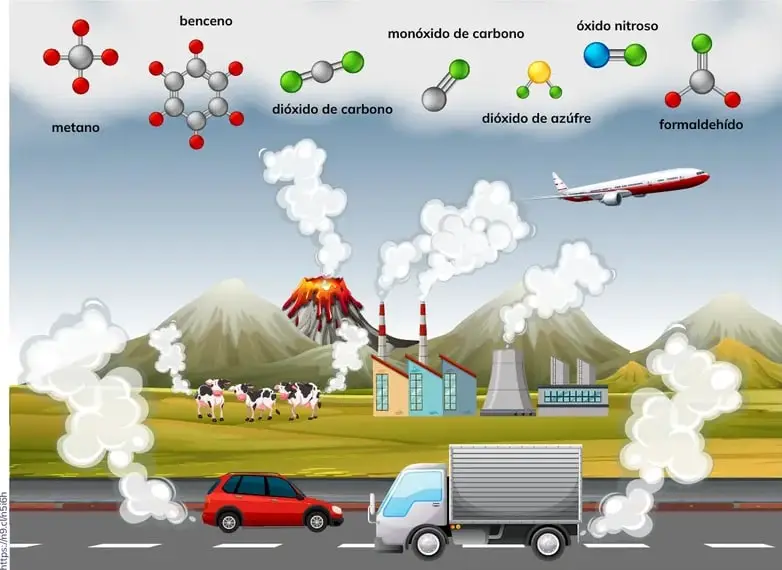 Figura 1 de Quimica 2° · Bgu 2 Quimica 2024 · 2024
