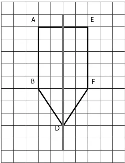 Figura a): pentágono sobre cuadrícula con eje de simetría vertical punteado; vértices A, E arriba, B, F al medio y D abajo sobre el eje.